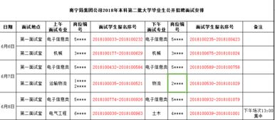 2018广西南宁铁路局招聘本科 二 面试通知