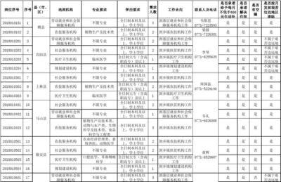 2018年广西“三支一扶”计划岗位汇总表