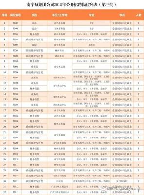 “铁”饭碗来了!南宁铁路局又招人,100多个岗虚位以待!