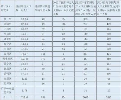 津贴不少于500元/人/月!南宁市全科医生岗位福利全面提升