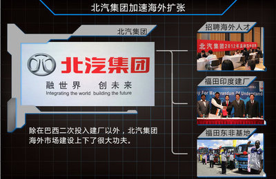 北汽深化巴西市场布局再投6.7亿元，南宁招工助力全球产能扩张