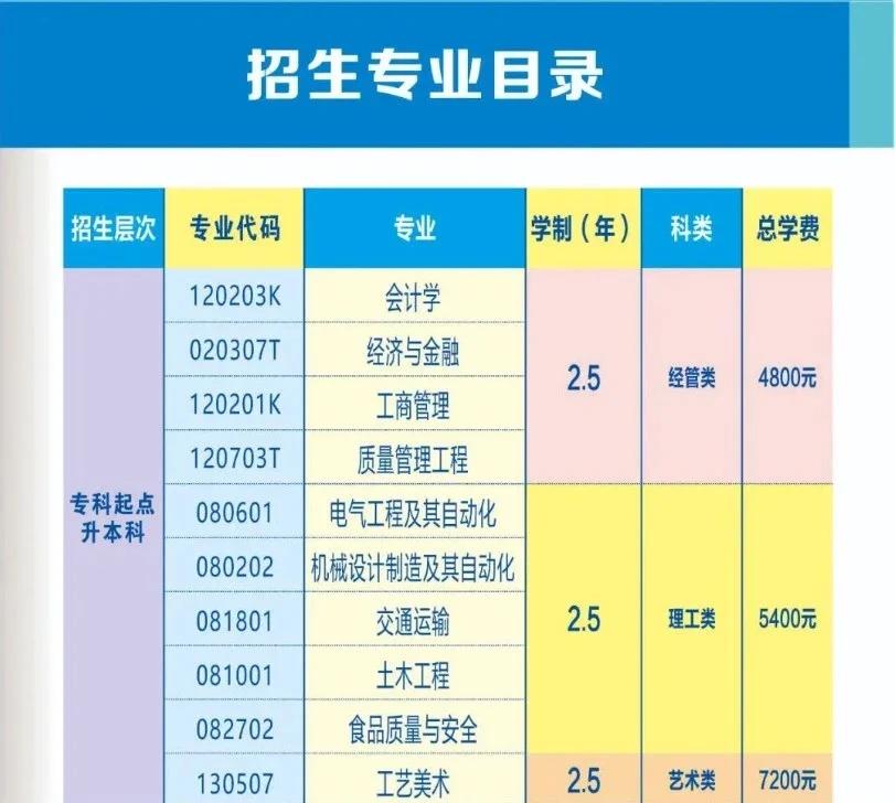 南宁学院继续教育2024年招生简章